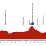 La Vuelta 2024 - Etapa 8