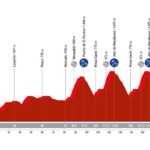 La Vuelta 2024 - Etapa 9