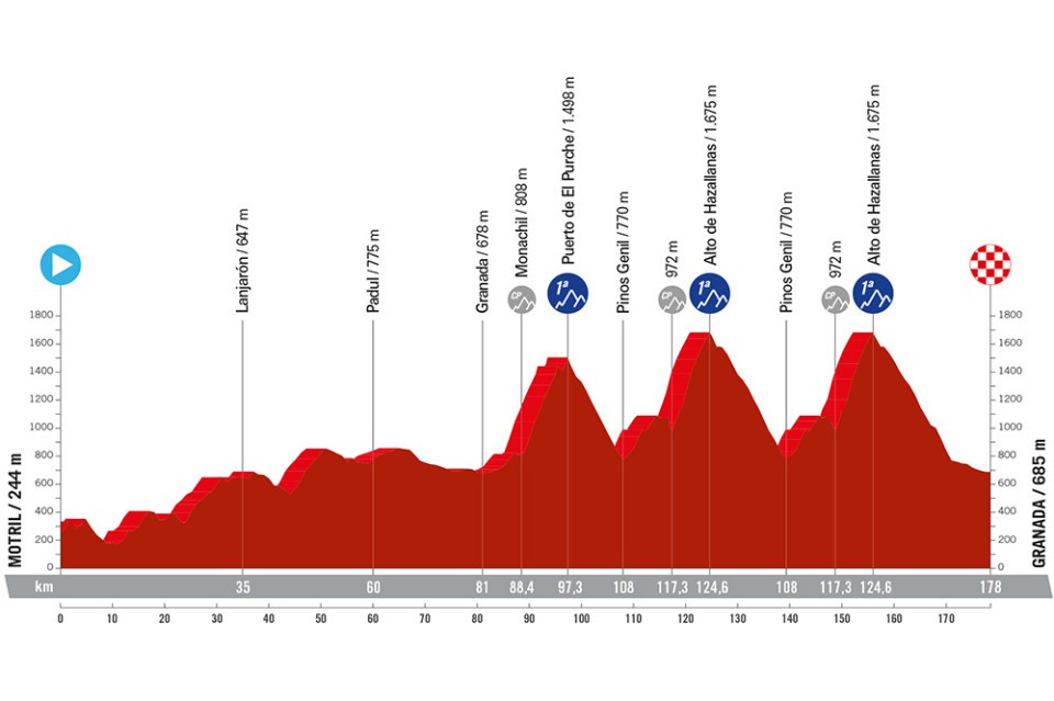 La Vuelta 2024 - Etapa 9