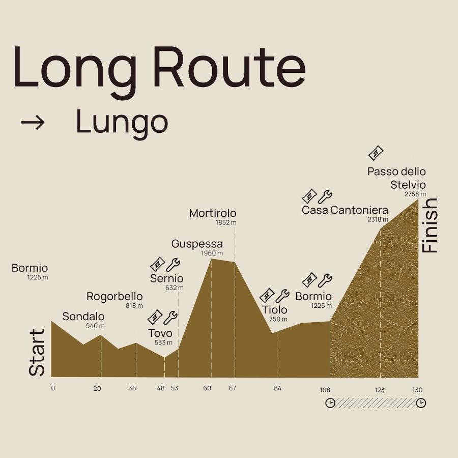 La Stelvio Santini Long