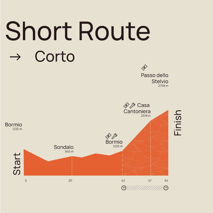 La Stelvio Santini Short