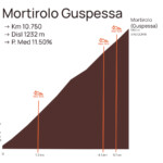 Mortirolo Guspessa