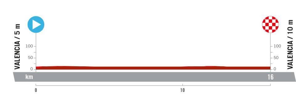 La Vuelta Femenina 2024 - Etapa 1