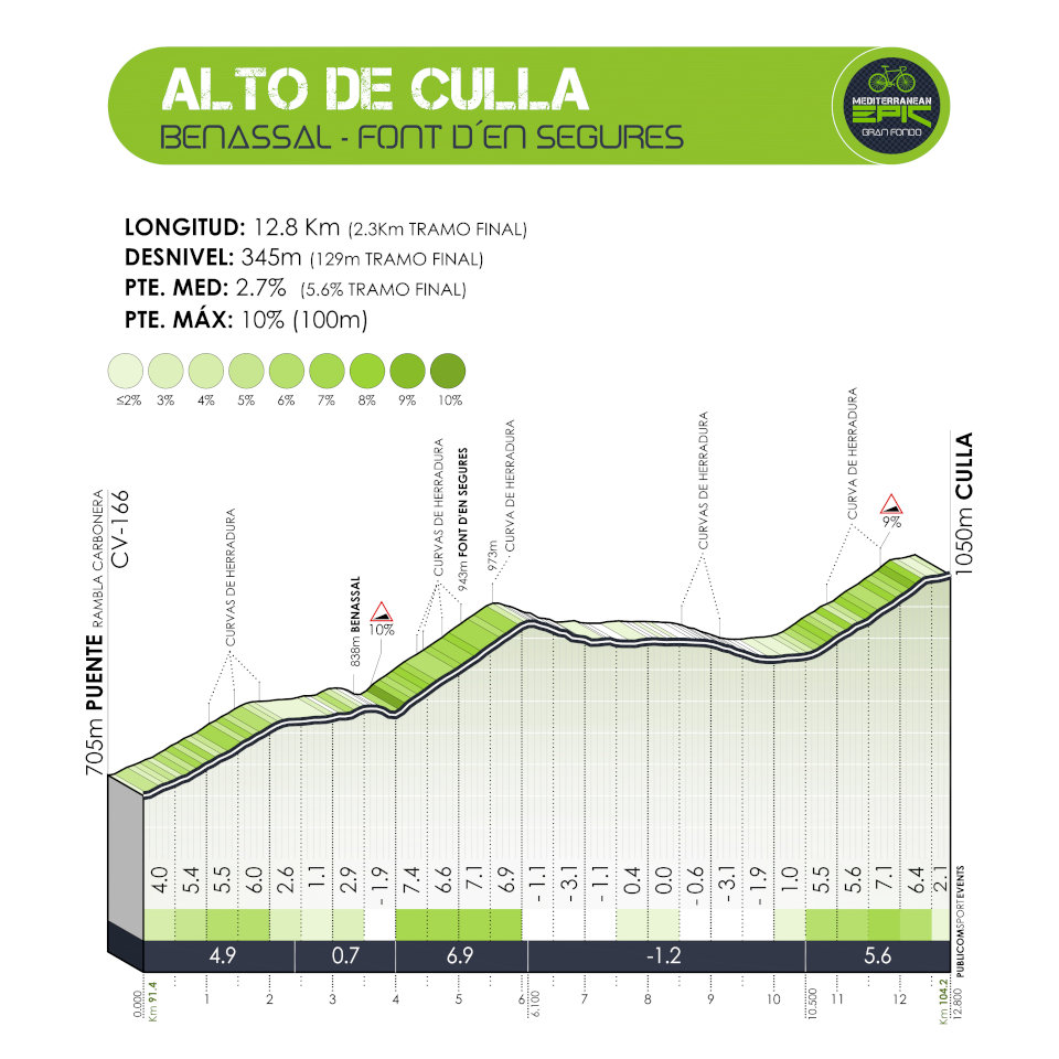 Alto de Culla