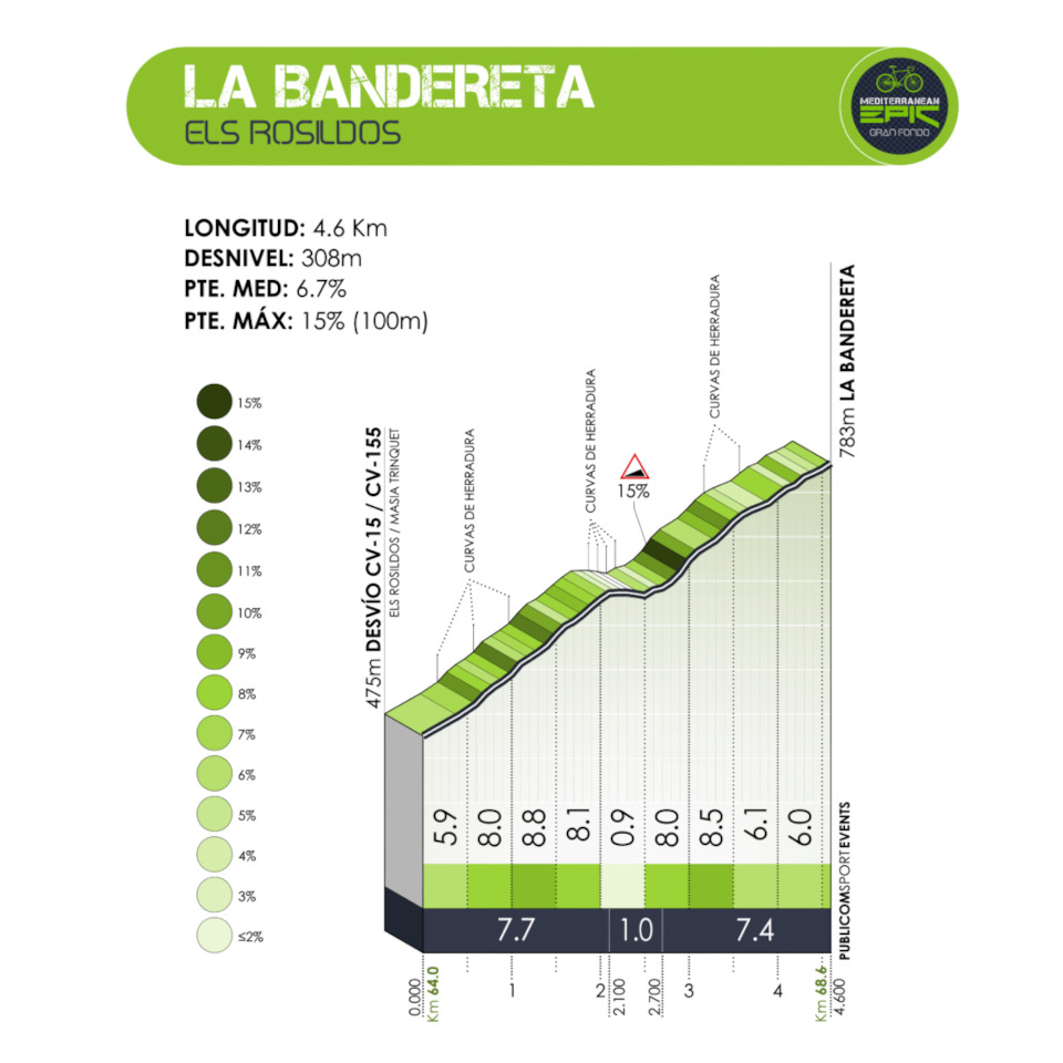 La Bandereta
