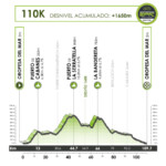 Mediterranean Epic Gran Fondo 110 km perfil