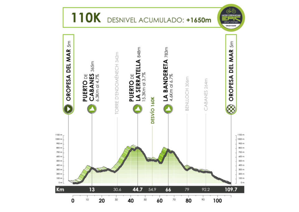Mediterranean Epic Gran Fondo 110 km perfil