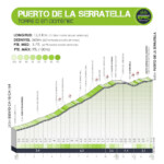 Puerto de la Serratella