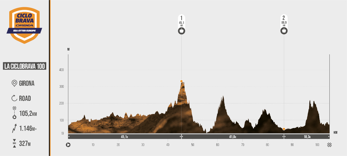 La Ciclobrava 100 perfil