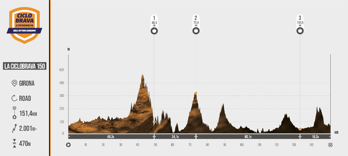 La Ciclobrava 150 perfil