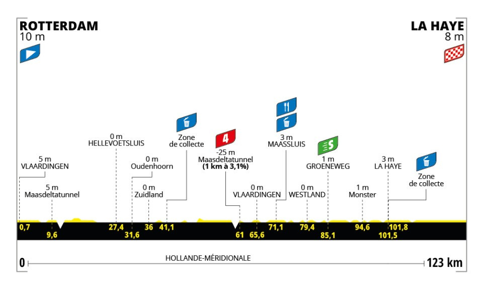 Le Tour de France Femmes 2024 - Etapa 1