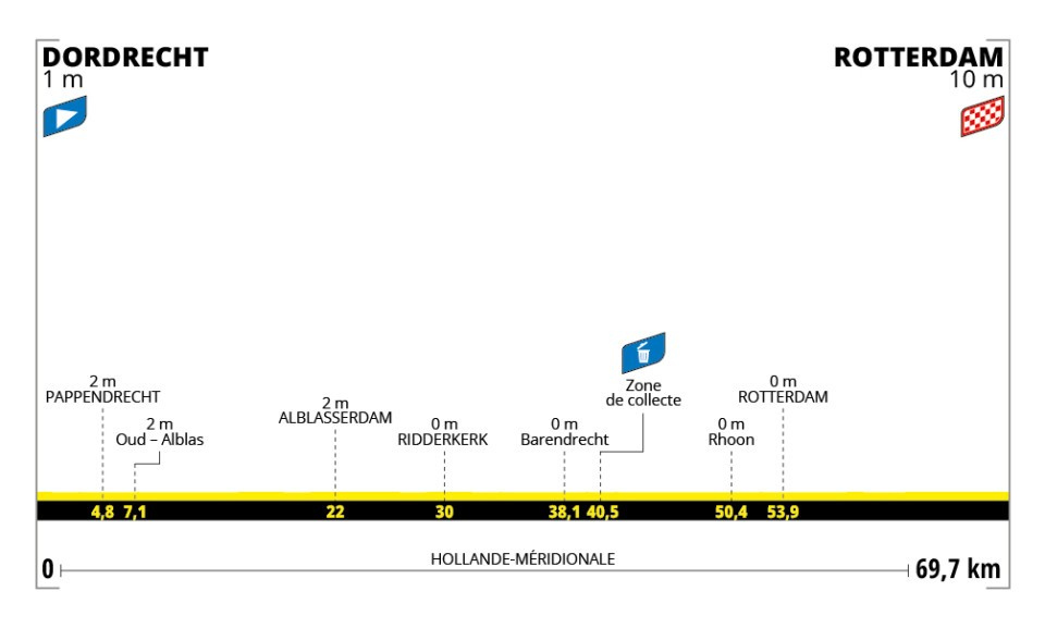 Le Tour de France Femmes 2024 - Etapa 2