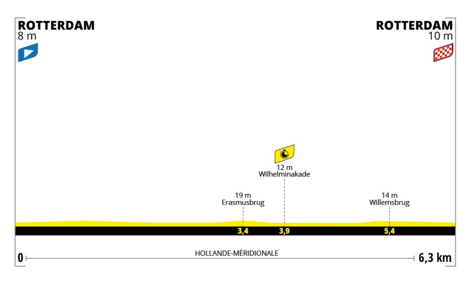 Le Tour de France Femmes 2024 - Etapa 3