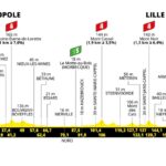 Le Tour de France 2025 - Etapa 1