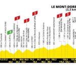 Le Tour de France 2025 - Etapa 10