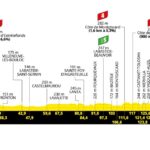 Le Tour de France 2025 - Etapa 11