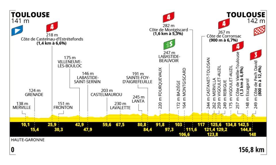 Le Tour de France 2025 - Etapa 11