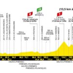 Le Tour de France 2025 - Etapa 12