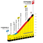 Le Tour de France 2025 - Etapa 13