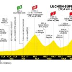 Le Tour de France 2025 - Etapa 14