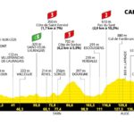 Le Tour de France 2025 - Etapa 15