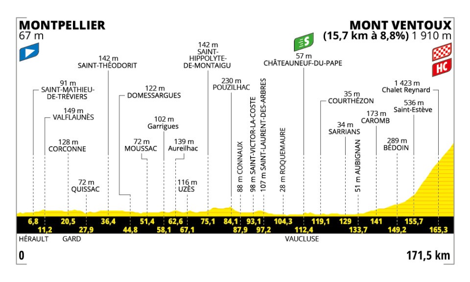 Le Tour de France 2025 - Etapa 16