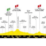 Le Tour de France 2025 - Etapa 17