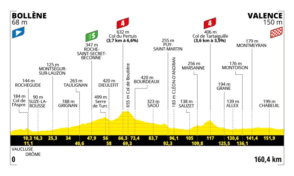Le Tour de France 2025 - Etapa 17