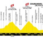 Le Tour de France 2025 - Etapa 18