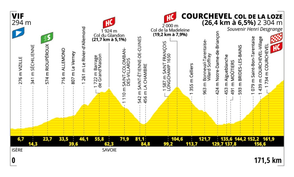 Le Tour de France 2025 - Etapa 18