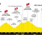 Le Tour de France 2025 - Etapa 19
