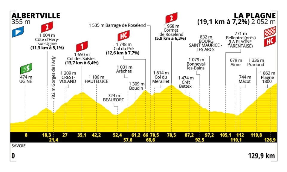 Le Tour de France 2025 - Etapa 19