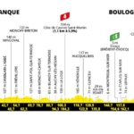 Le Tour de France 2025 - Etapa 2
