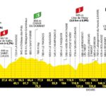 Le Tour de France 2025 - Etapa 20