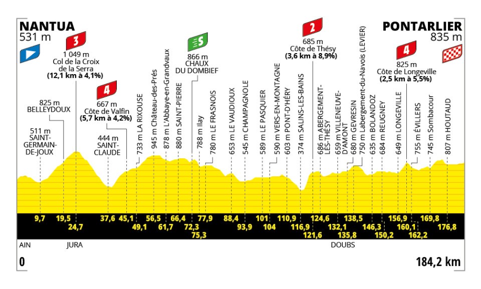 Le Tour de France 2025 - Etapa 20