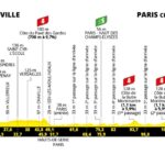 Le Tour de France 2025 - Etapa 21