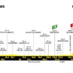 Le Tour de France 2025 - Etapa 3