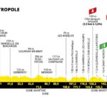 Le Tour de France 2025 - Etapa 4
