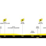 Le Tour de France 2025 - Etapa 5