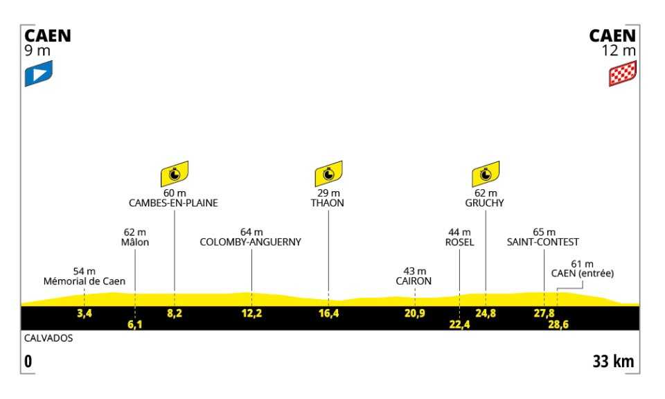 Le Tour de France 2025 - Etapa 5