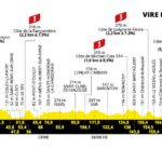 Le Tour de France 2025 - Etapa 6