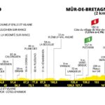 Le Tour de France 2025 - Etapa 7
