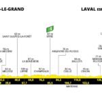 Le Tour de France 2025 - Etapa 8