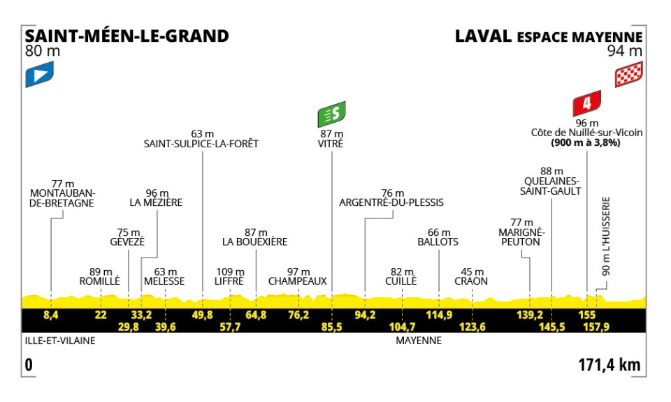 Le Tour de France 2025 - Etapa 8
