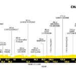Le Tour de France 2025 - Etapa 9