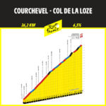 Courchevel - La Loze