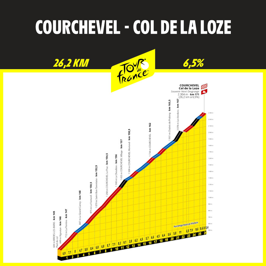 Courchevel - La Loze