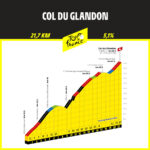 Glandon
