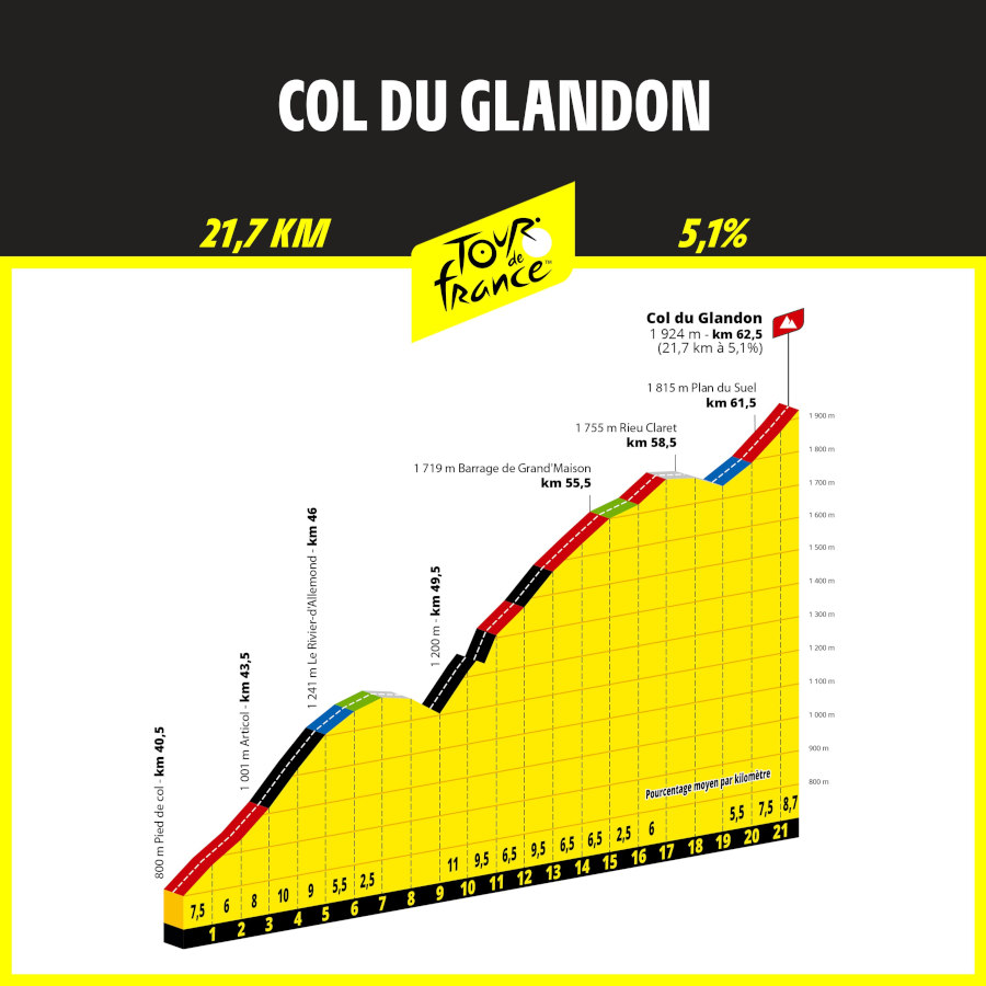 Glandon