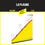 La Plagne